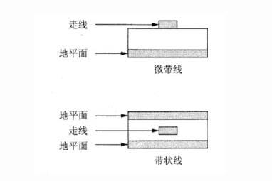 高频PCB抗干扰的研究分享